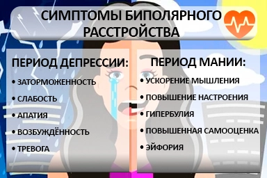 Лечение биполярного расстройства в Намцах