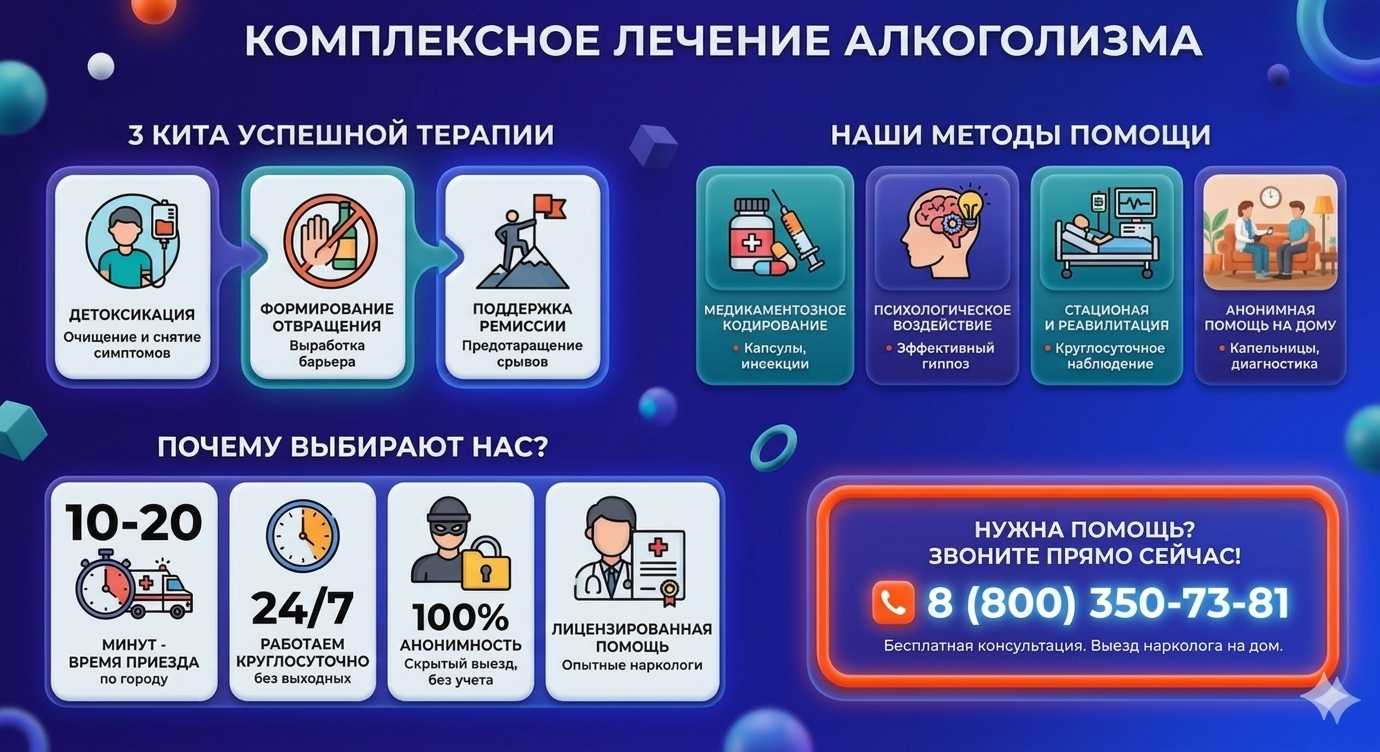 Инфографика о методах лечения алкоголизма в Намцах: детоксикация, кодирование и анонимная помощь на дому от клиники Похмельная служба.